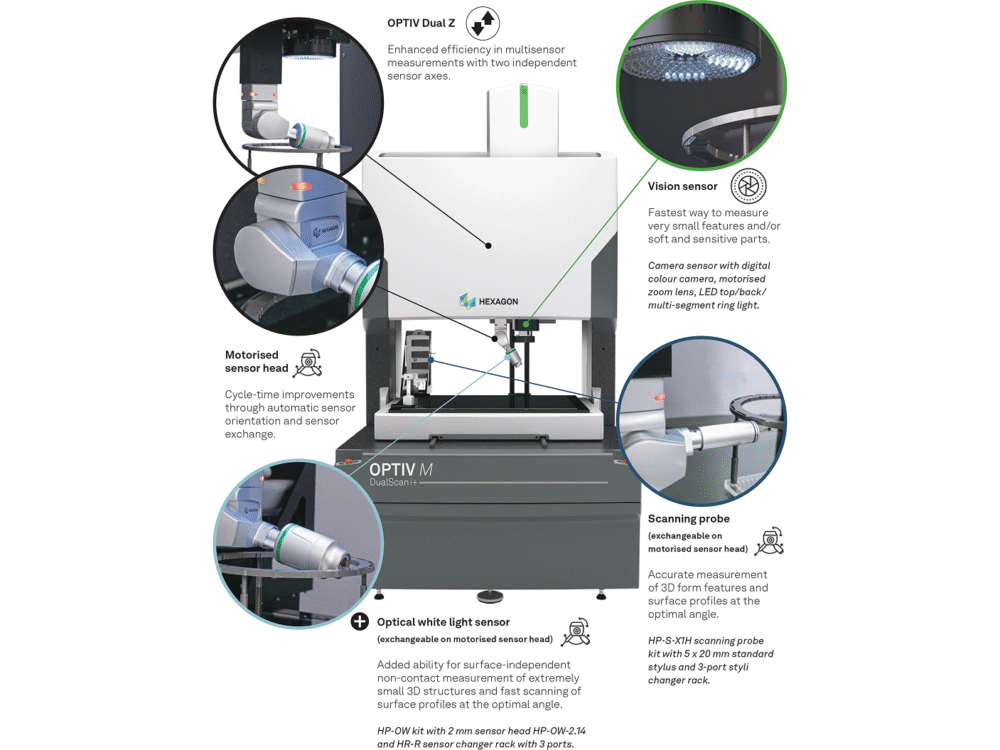 Hexagon OPTIV M DualScan i+ Product 2