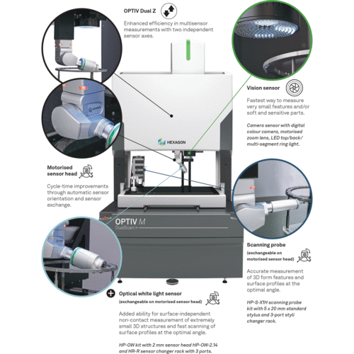 Hexagon OPTIV M DualScan i+ Product 2