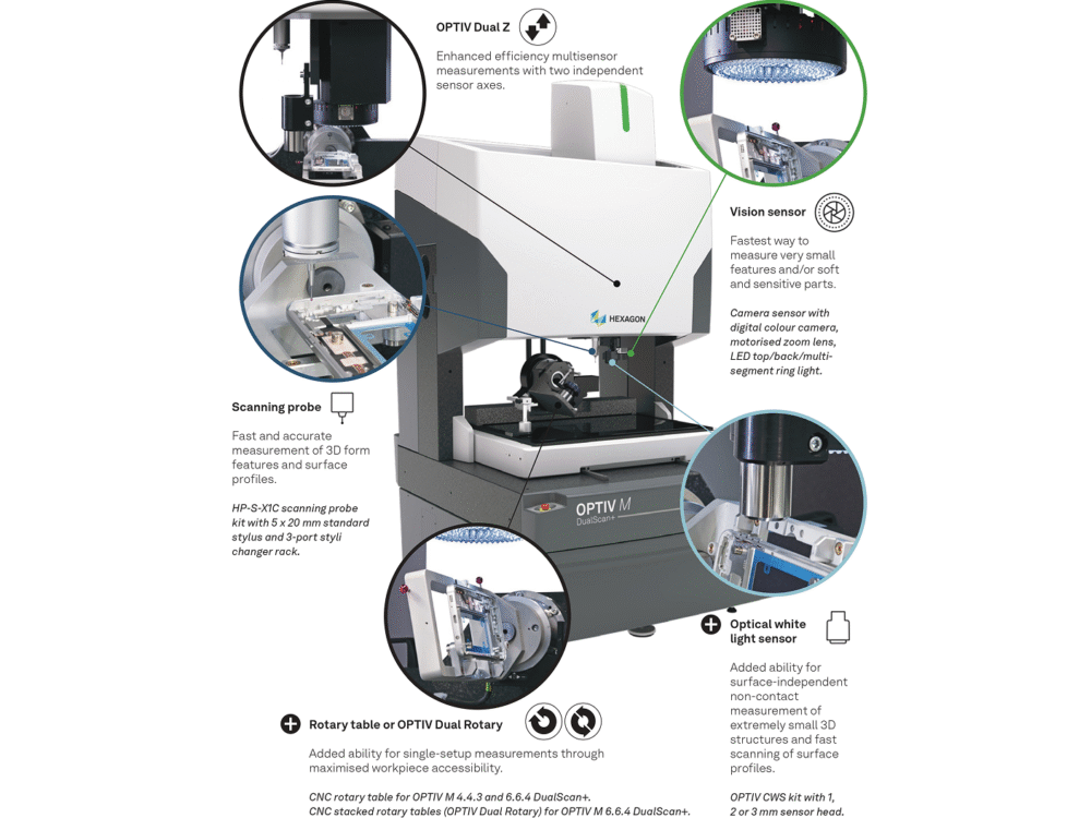 Hexagon OPTIV M DualScan+ Product 2