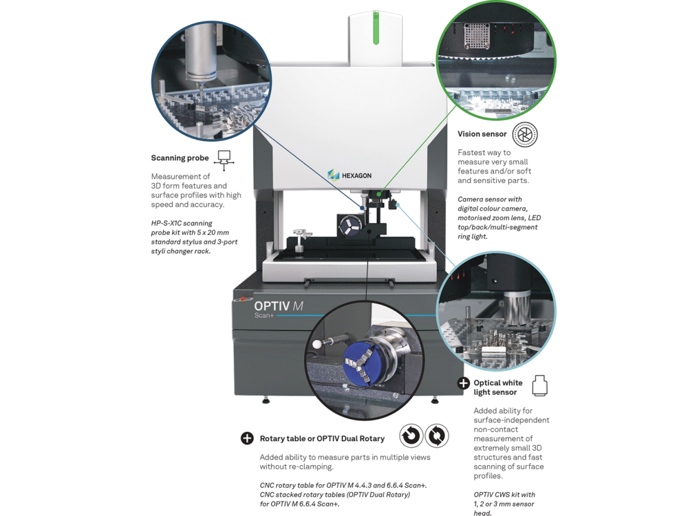 Hexagon OPTIV M Scan+ Product 2