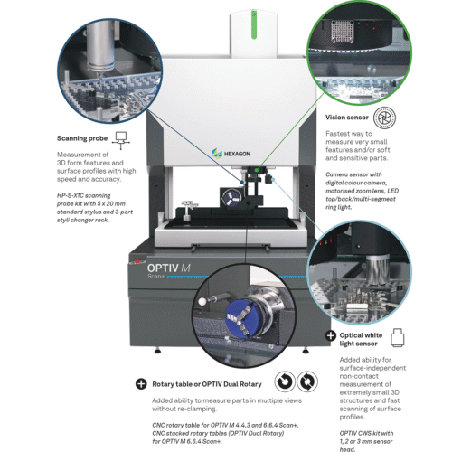 Hexagon OPTIV M Scan+ Product 2