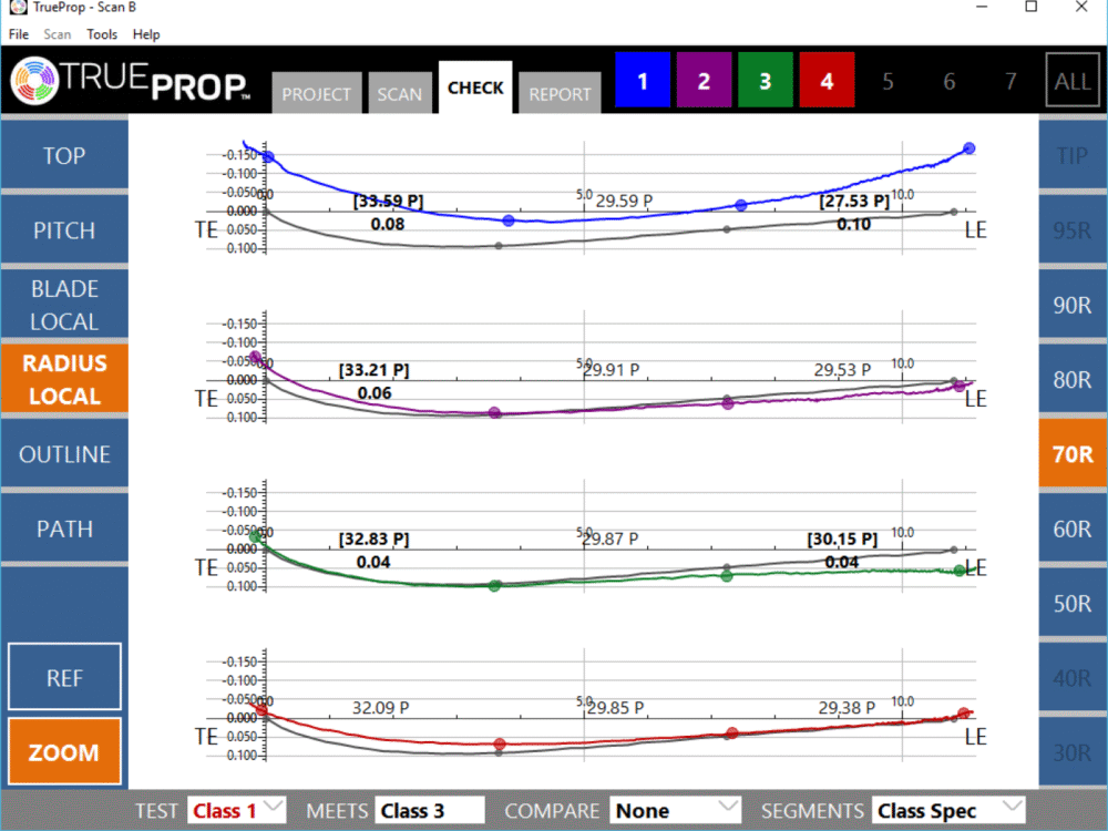 TrueProp Product 4